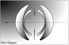Objectif Topogon de Carl Zeiss Iéna, destiné à la photographie aérienne