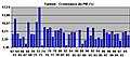 Tunisie - Croissance du PIB (%)