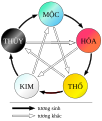 Hình xem trước của phiên bản lúc 23:24, ngày 6 tháng 11 năm 2018