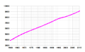 Vuaschaubuid fiad Version vom 17:20, 24. Sep. 2014, 17:20 Uhr