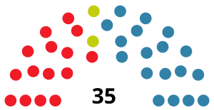 Eleiciones a l'Asamblea Rexonal de Cantabria de 1983