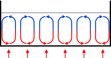 Convection cells.svg