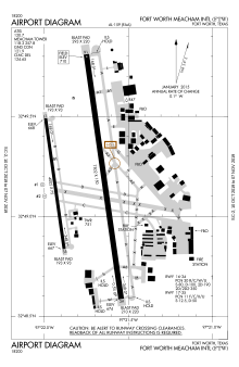 FTW Airport Diagram.svg
