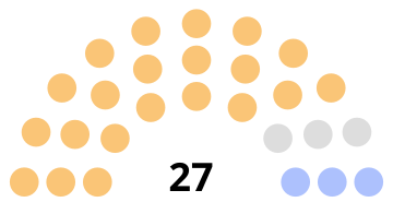 Composition du conseil municipal de Verberie.