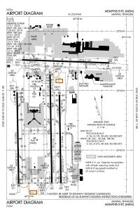 FAA airport diagram