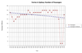 Thumbnail for version as of 05:28, 3 March 2024