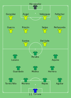Composition du Mexique et du Venezuela lors du match du 13 juin 2016.