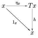 Monad unit algebra.svg