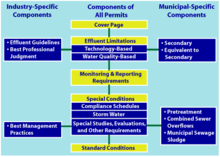 Components of an NPDES permit NPDES Permit Components EPA chart.png