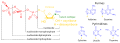 Vignette pour la version du 22 février 2022 à 12:20