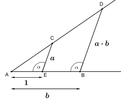 Multiplikation '"`UNIQ--postMath-0000001F-QINU`"' mithilfe des Strahlensatzes