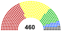 Distribución de escaños del Sejm