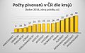 Náhled verze z 7. 1. 2016, 12:38