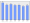 Evolucion de la populacion 1962-2008