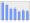 Evolucion de la populacion 1962-2008