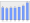 Evolucion de la populacion 1962-2008