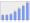 Evolucion de la populacion 1962-2008