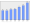 Evolucion de la populacion 1962-2008