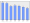 Evolucion de la populacion 1962-2008