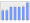 Evolucion de la populacion 1962-2008