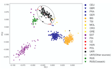 Principal Component Analysis of European populations from the Genome Ukraine Project Principal Component Analysis of European populations from the Genome Ukraine Project.png