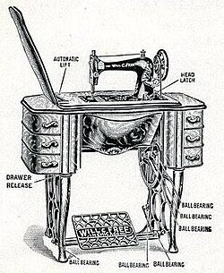 Engraved illustration of sewing machine which labels the automatic lift, head latch, drawer release and five ball bearings.