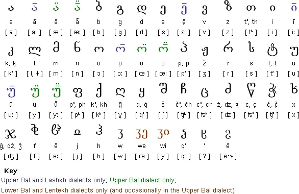 Ficheiro:Svan alphabet.webp