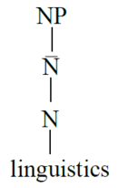 Figure 4 The X-bar structure of the NP linguistics (simplified).png