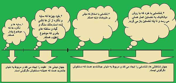 تمثیل خط افلاطون