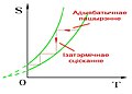 Драбніца версіі з 23:26, 4 верасня 2012