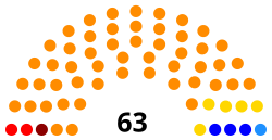 Eleições parlamentares no Tajiquistão em 2015