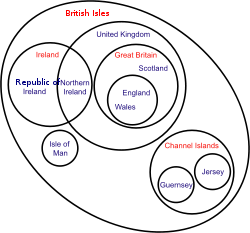 ☎∈ An Euler diagram of the British Isles.