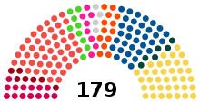 Danish Parliament 2015.svg