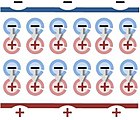 Fig. 7 I momenti dipolari elettrici delle singole unità possono essere sommati per costituire un unico vettore risultante definito "vettore cardiaco".