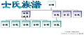 於二〇〇七年七月七日 （六） 一四時〇五分之縮