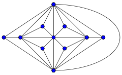 Гольднер-Харари graph.svg