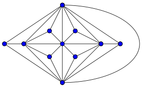 Grafo de Goldner-Harary