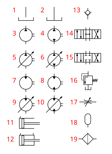 Símbols de components hidràulics:3. Bomba en un sentit. 4. Bomba en dos sentits. 5. Bomba variable(sentit únic) .6. Bomba variable (dos sentits) .7. Motor de desplaçament fix (sentit únic) .8. Motor de desplaçament fix (dos sentits) .9. Motor de desplaçament variable (sentit únic) .10. Motor de desplaçament variable (reversible) .16. Vàlvula limitadora de pressió.