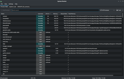 Tabel proses yang ditampilkan oleh KDE System Guard