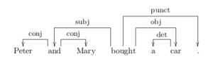 English: an example syntax tree in the depende...
