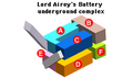 Underground Complex: Tools (A), Hoist (B and F), Hydraulic (C), Cartridges (D), Shells (E)