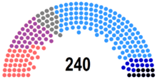 Mandáty politických stran v Národním shromáždění