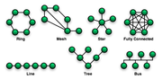 Berbagai topologi jaringan