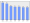 Evolucion de la populacion 1962-2008