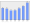 Evolucion de la populacion 1962-2008