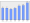 Evolucion de la populacion 1962-2008