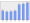 Evolucion de la populacion 1962-2008