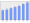 Evolucion de la populacion 1962-2008