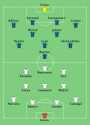 Real Madrid vs Grêmio 2017-12-16.svg