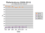 Miniatura per Consultes sobre la independència de Catalunya